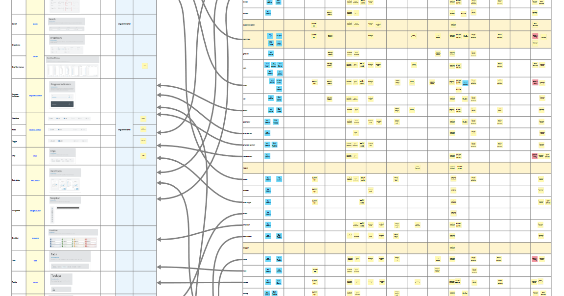 Zonar Systems: DSPLY Design System