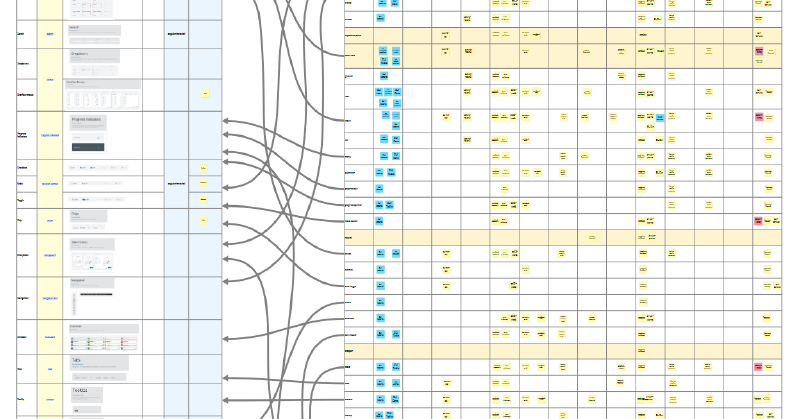 Zonar Systems: DSPLY Design System