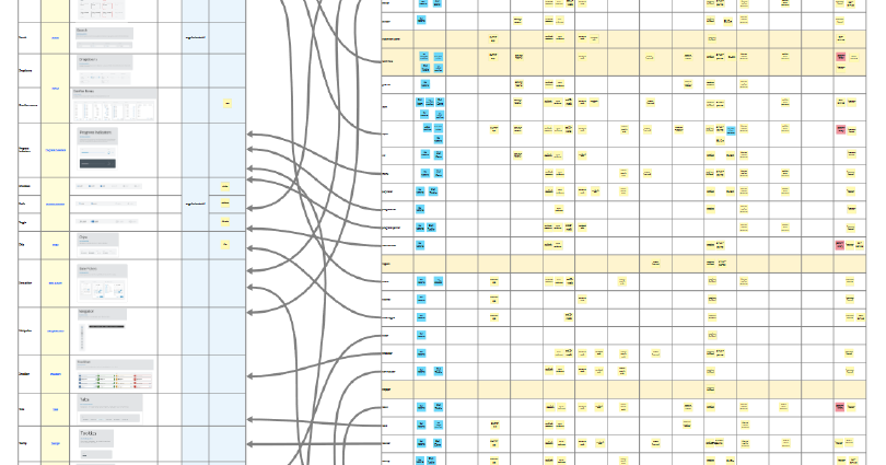 Zonar Systems: DSPLY Design System