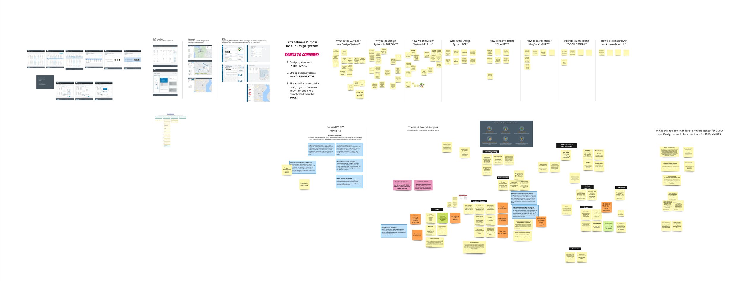 Compiled screenshots of Miro boards containing a team brainstorming session, filled with groups of sticky notes