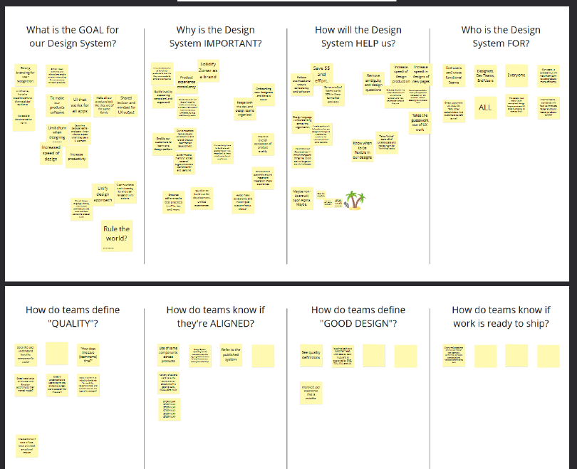 Screenshot of a Miro board containing a team brainstorming session, filled with groups of sticky notes